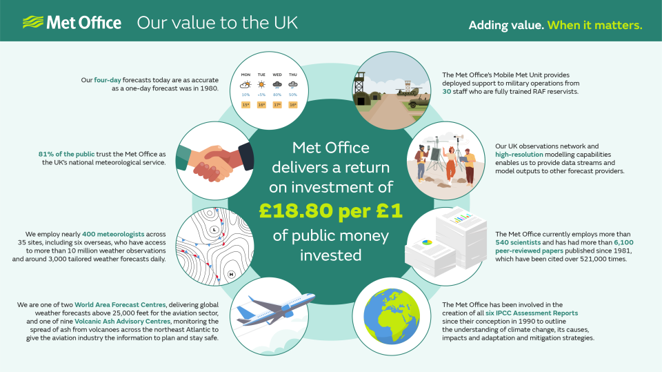 Image Showing Public Value Infographic